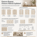 Infographic explaining wallpaper pattern repeat and match types, including random, straight, and drop match, and how they affect wallpaper quantity and installation waste.